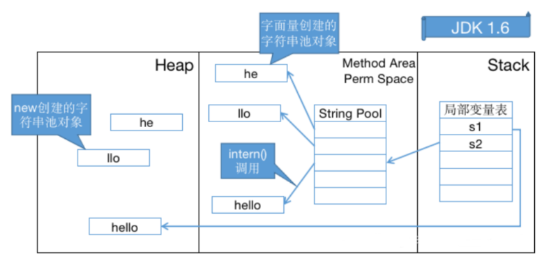 字符串常量池_1.6.png