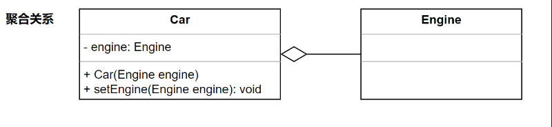 UML_类图_类与类的关系_聚合关系.png