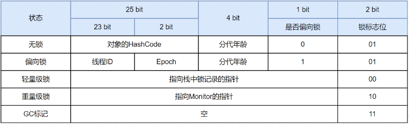 3_synchronized_对象头_Mark_Word_32.png