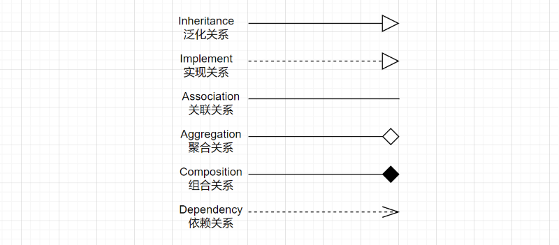 UML_类图_类与类的关系.png