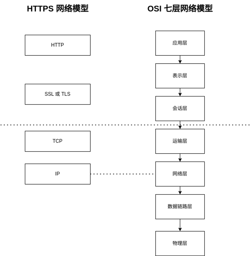 HTTPS网络模型.png