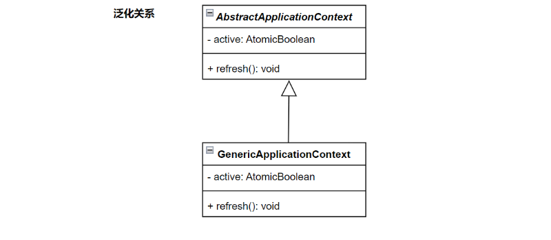 UML_类图_类与类的关系_泛化关系.png