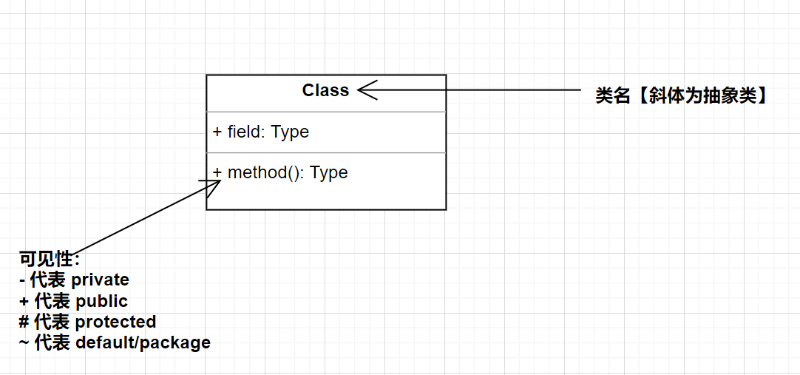 UML_类图_类.png