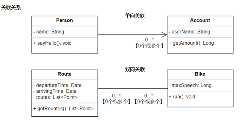 UML_类图_类与类的关系_关联关系.png