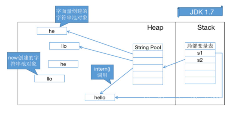 字符串常量池_1.7.png