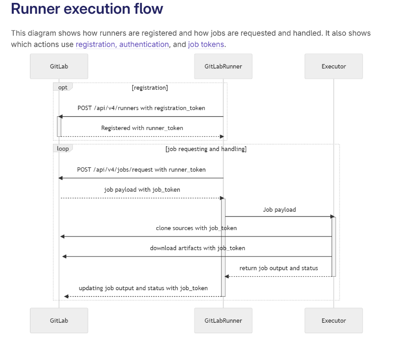 gitlab-runner_执行流程.png