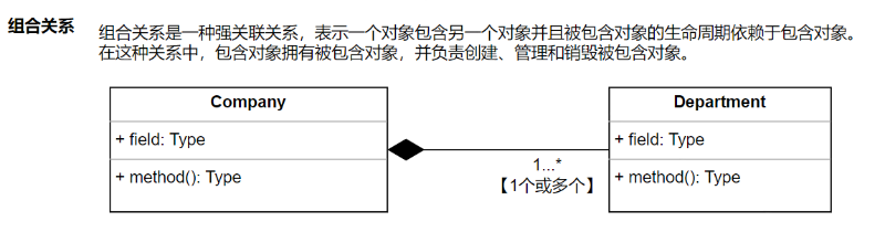 UML_类图_类与类的关系_组合关系.png