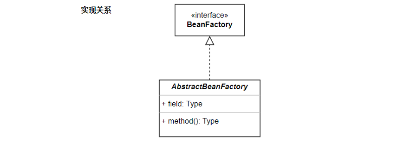 UML_类图_类与类的关系_实现关系.png