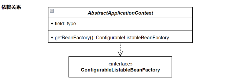 UML_类图_类与类的关系_依赖关系.png